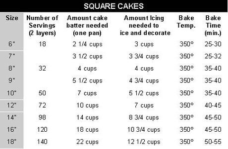 Square Cake Serving Chart